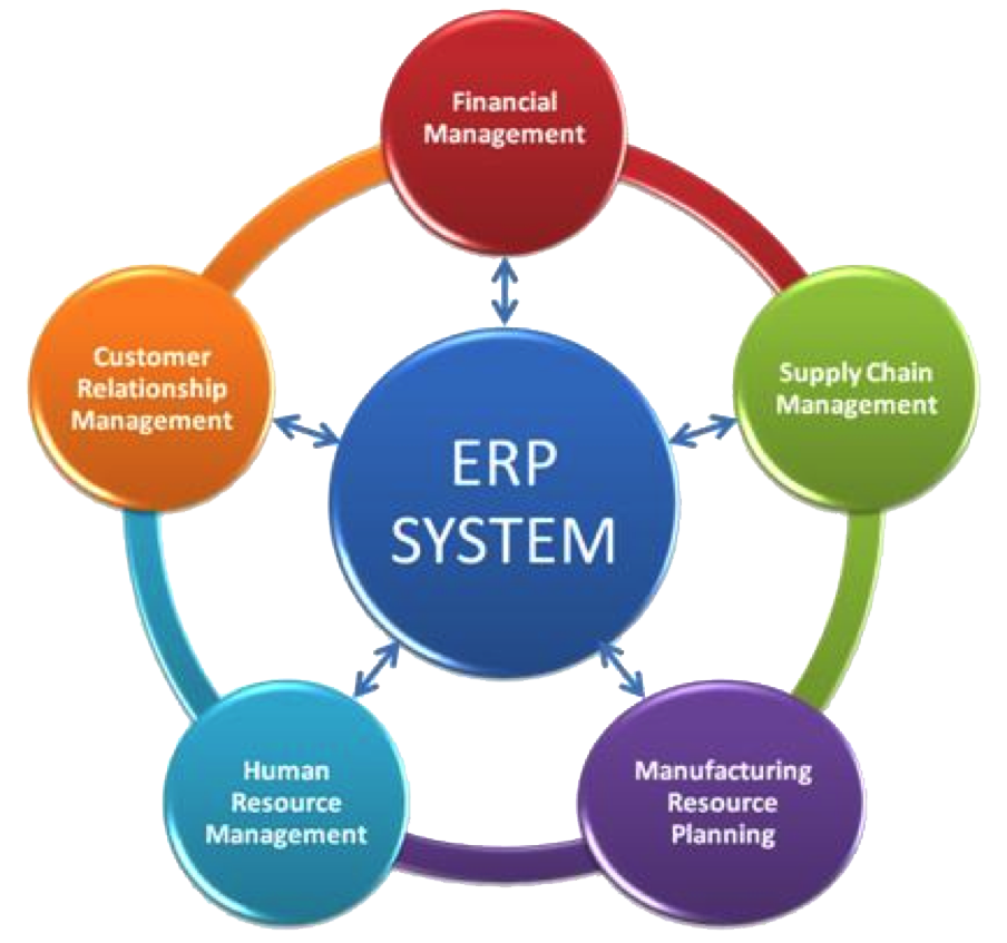 ERP Applications